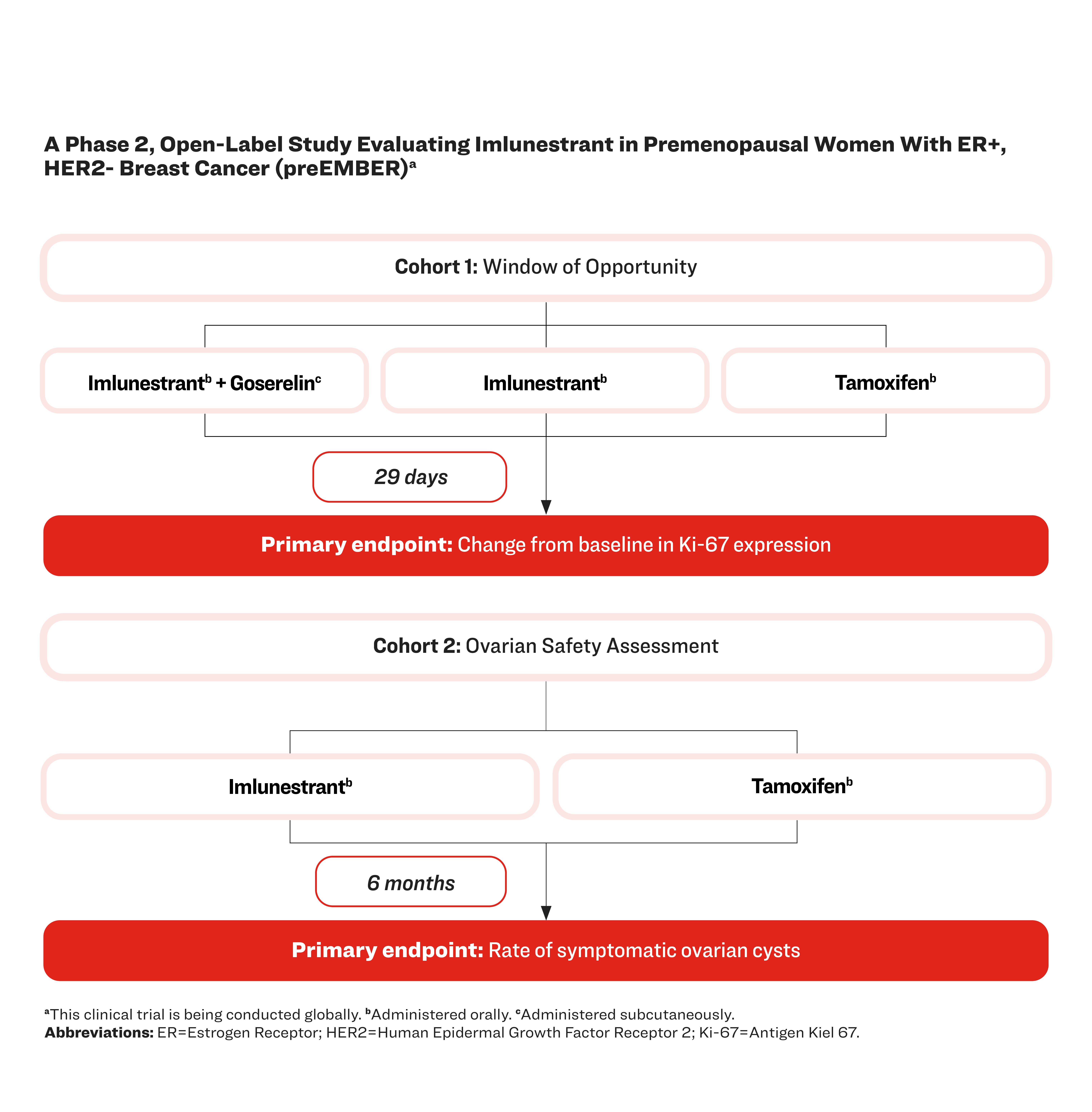 preEMBER
