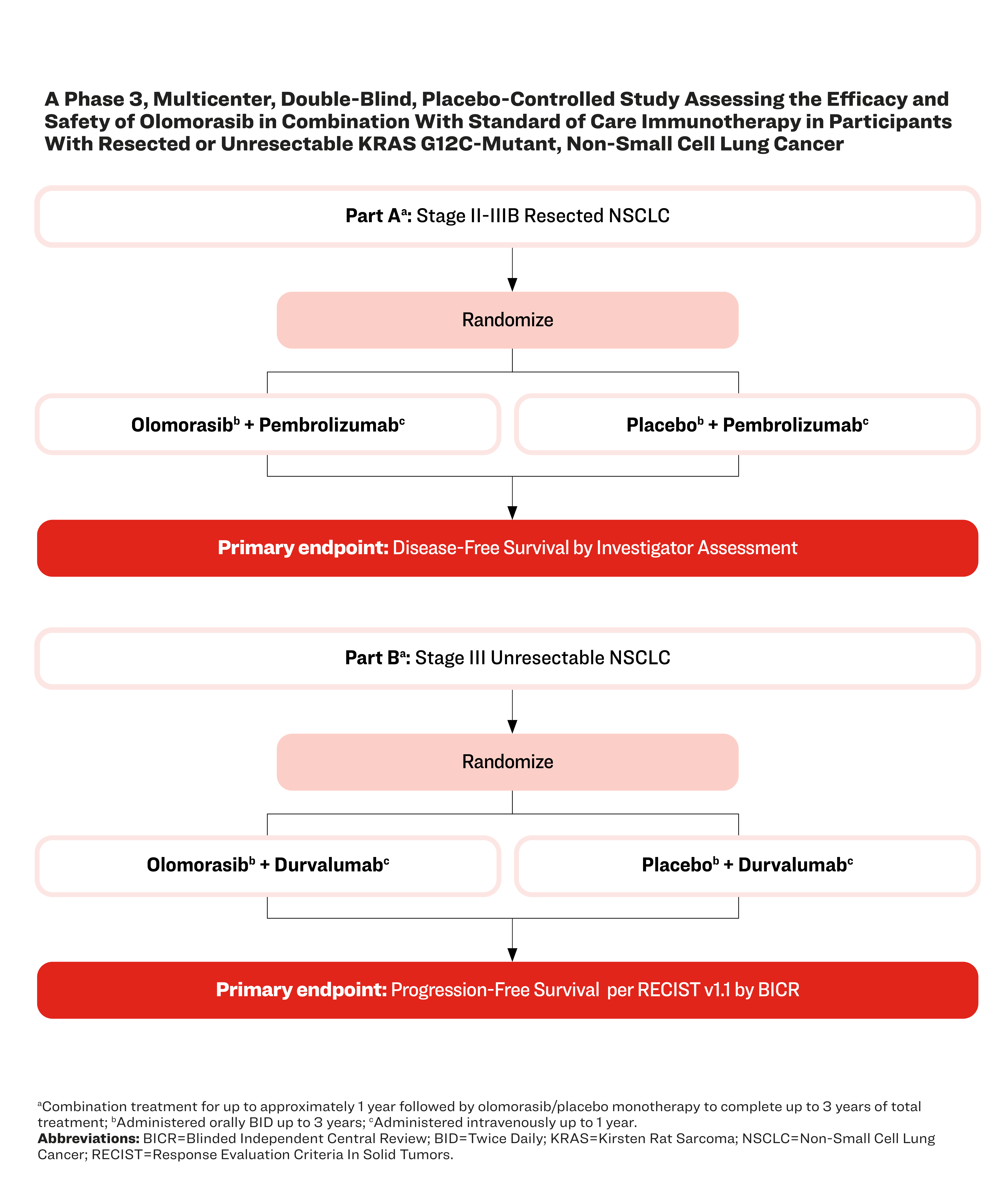 SUNRAY-02 Trial Schema