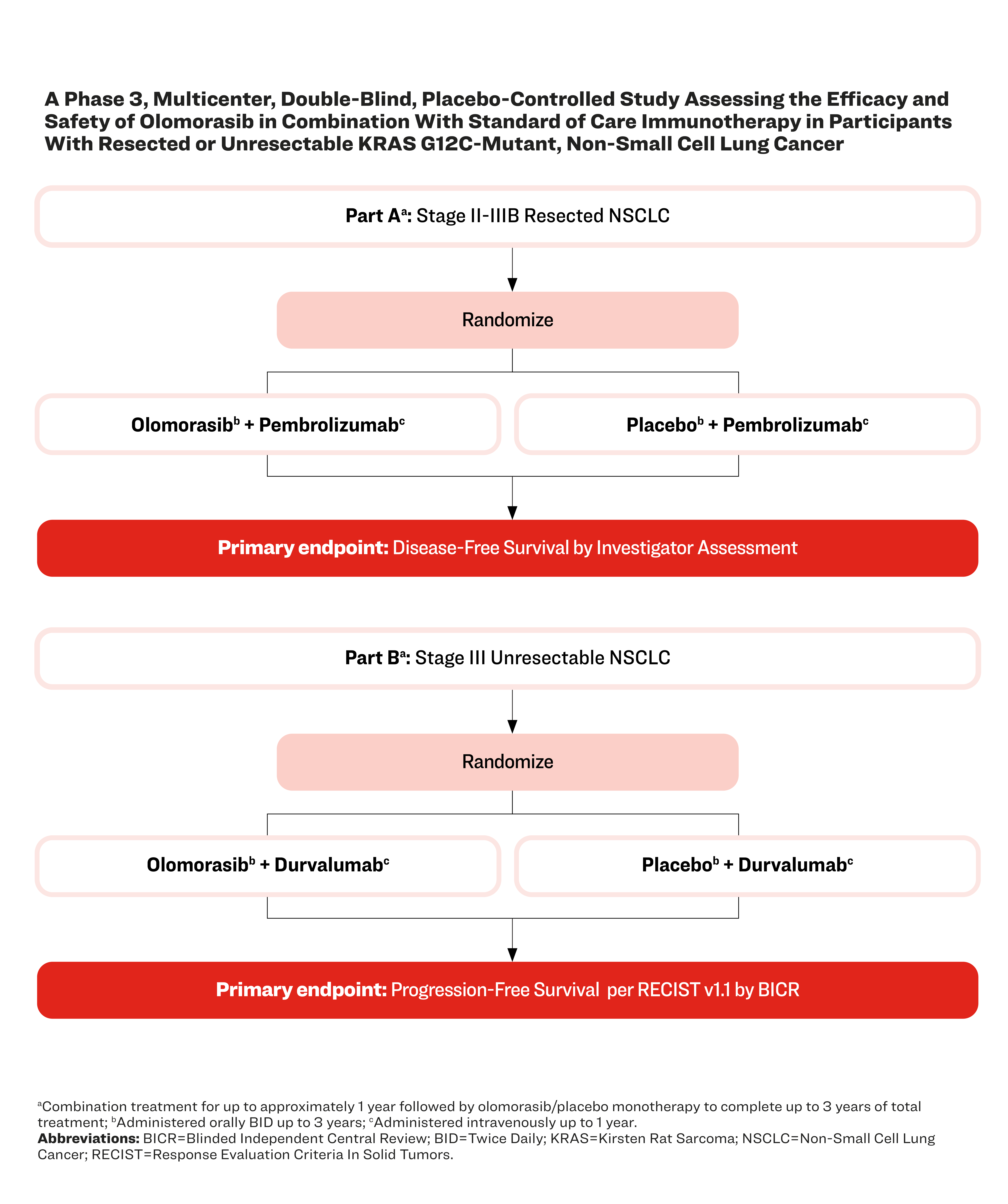 SUNRAY-02 Trial Schema