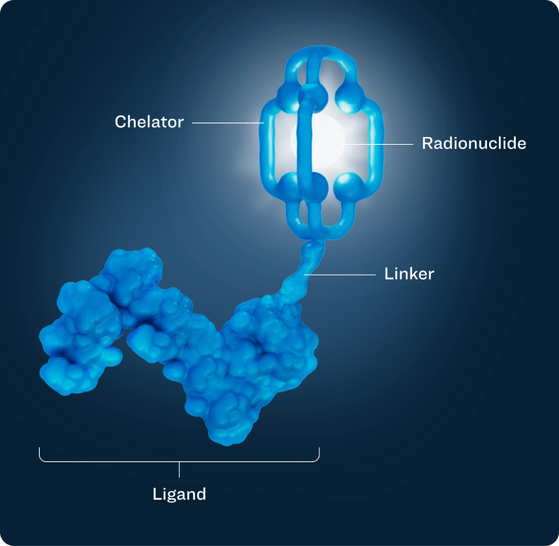 Radioligand Therapy image